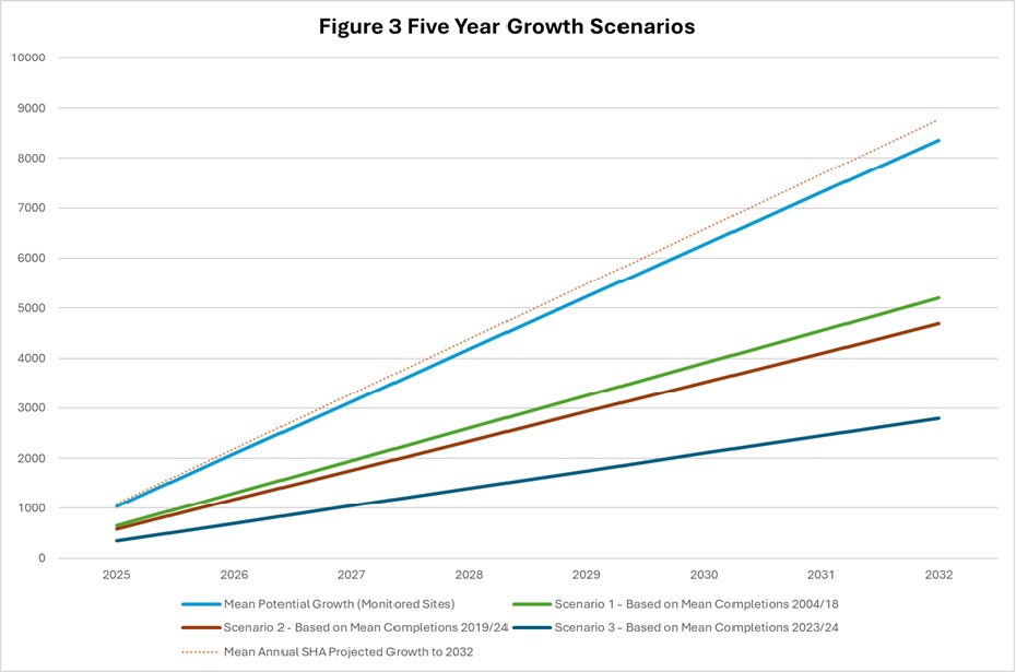 the description of this chart was the there scenarios read beforehand